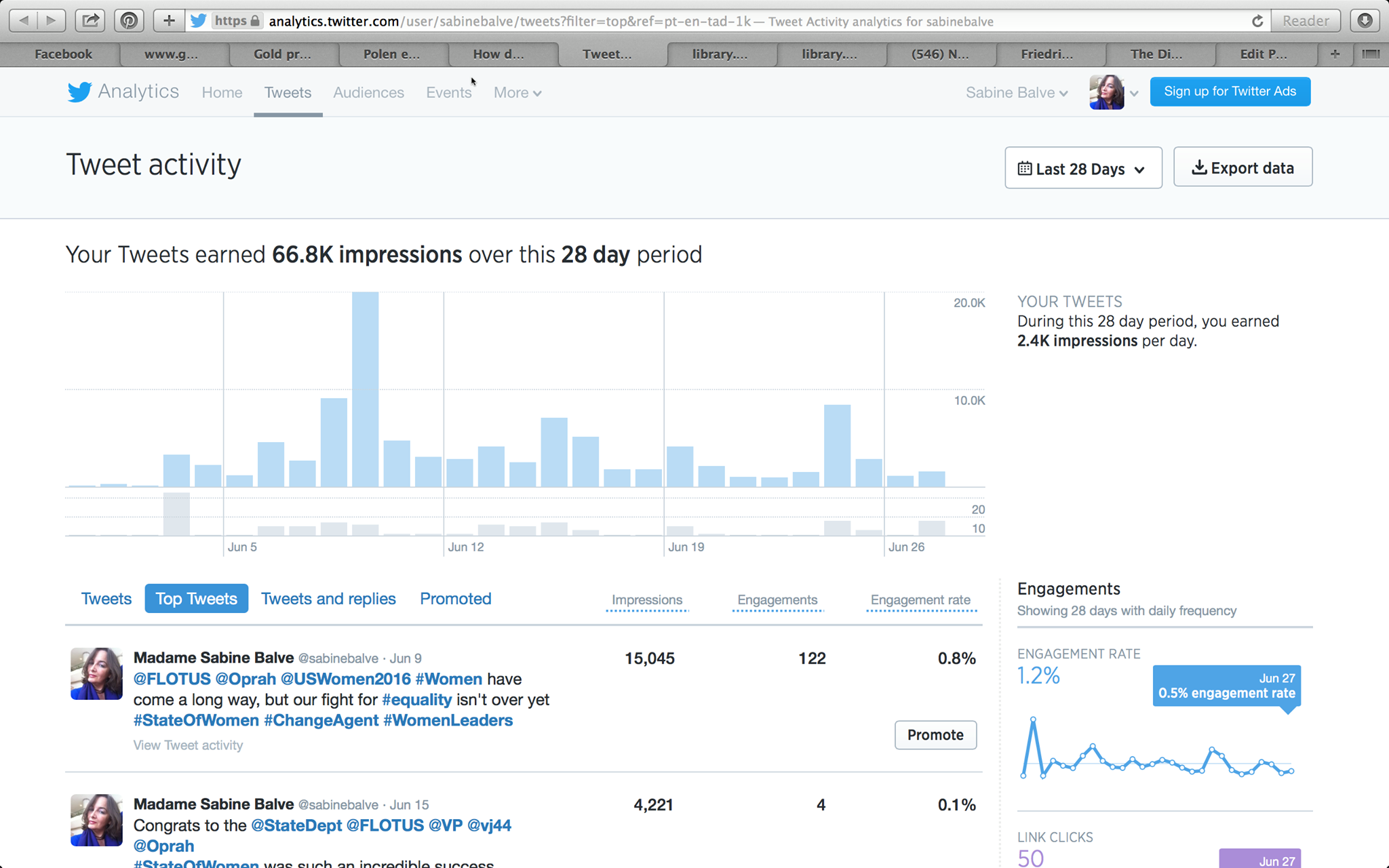 Sabine-Balve-My-Top-Tweets-United-States-of-Women